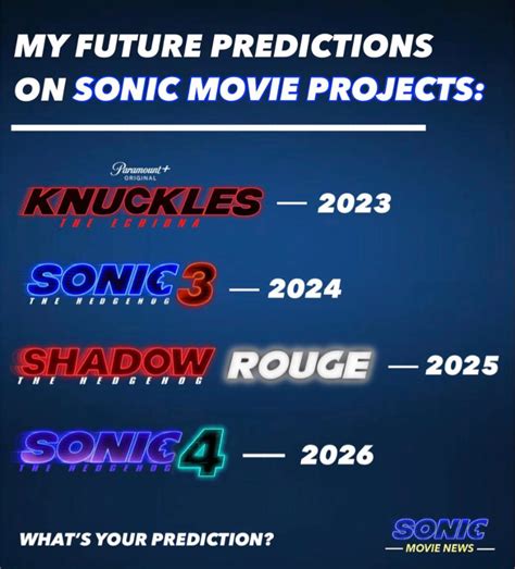 sonic the series 2023 wiki